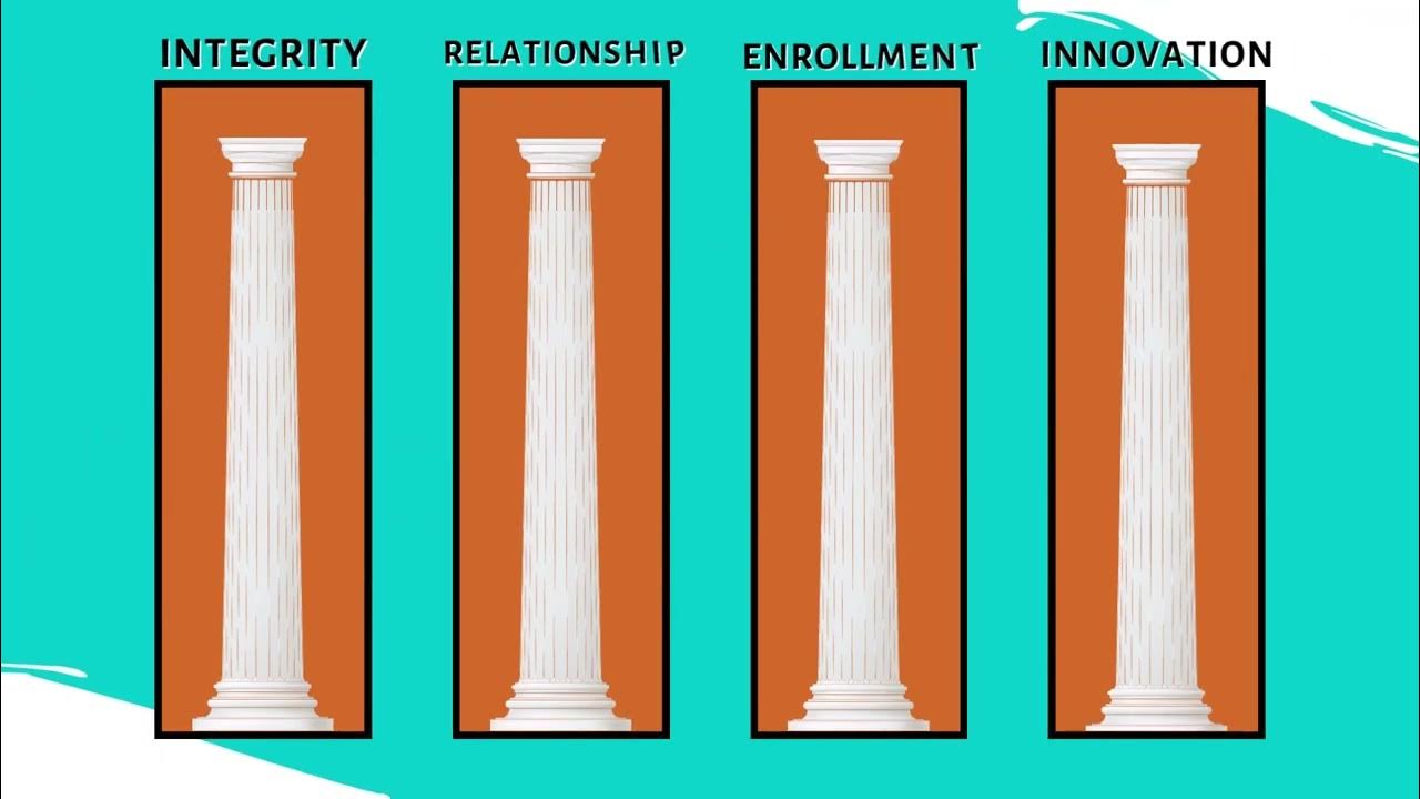 4 pillars of entrepreneurship YouTube