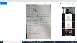 Point Function, Thermodynamic Equilibrium, Quasi Static Process, Work, Heat