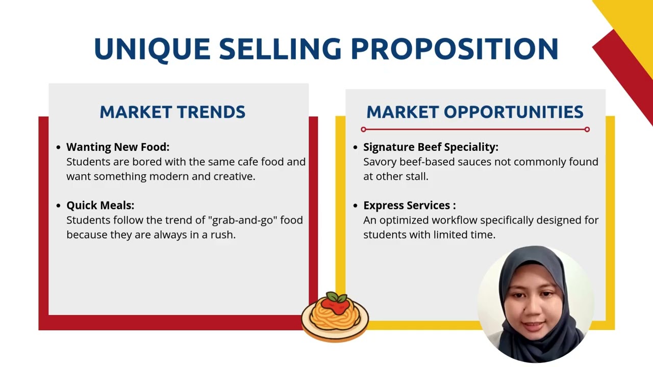 (MPU3222 Foundation of Entrepreneurship Inculturation) Business Pitch | Group 7(G4) Twirl & Tastee