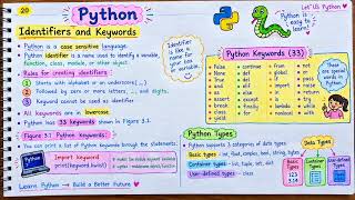 Episode 1 - Python Basics, Identifiers, Keywords, and Data Types - Explained in Telugu - 10/01/2026