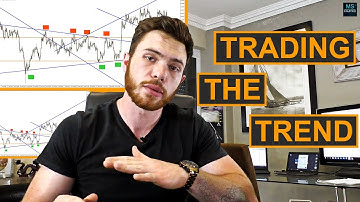 How to draw and trade trend lines | STEP BY STEP