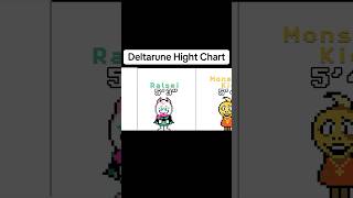 How tall is your favorite character? #deltarune #height Net Worth