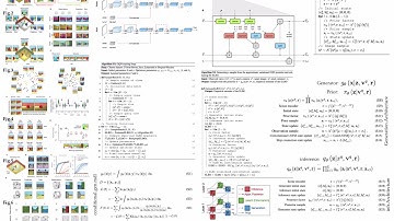 Science:Neural scene representation and rendering[GQN]