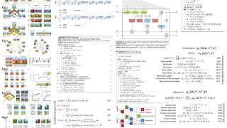 Science:Neural scene representation and rendering[GQN]