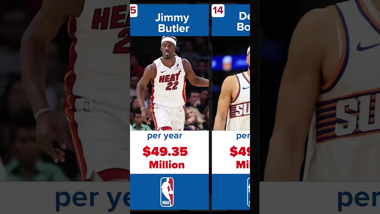 Top 20 Highest paid NBA players 2025 REVEALED 