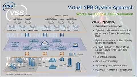 Implementing Network Performance and Security Monitoring for 100G Networks - Part 2 of 3