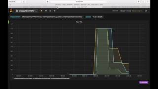 OpenStack managed unikernel-based OpenFOAM Cloud
