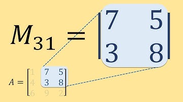 Master Matrix Minors in 3 Minutes