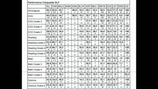 CGE EOG Data 2014 - 2015