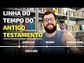 A Linha do Tempo do Antigo Testamento em 17 Minutos