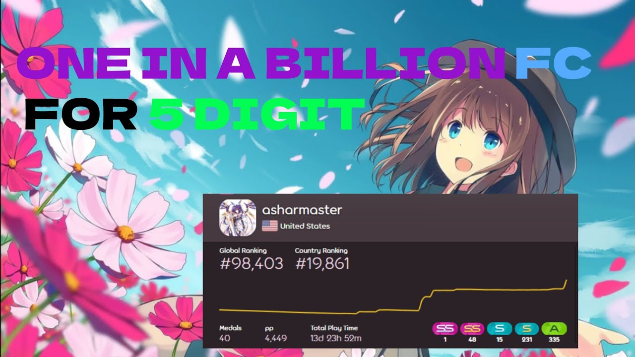 Average osu player when 5 digit