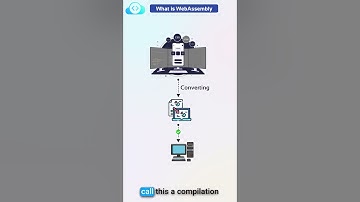 Web Assembly in 60 seconds |WASM | KodeKloud #shorts