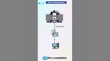 Web Assembly in 60 seconds |WASM | KodeKloud #shorts