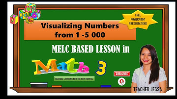 VISUALIZING NUMBERS FROM 1 000- 5 000 \ MATH 3 \ LESSON 1 \ QUARTER 1