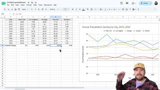 Time Series Line Graphs in Google Sheets: Comparing Annual Precipitation Across Cities