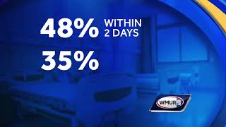 State psychiatric hospital at capacity, affecting NH jails