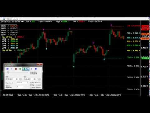 Fibo code trading system