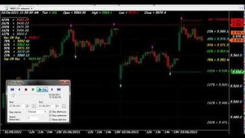 NIFTY TRADING WITH FIBONACCI CHART CODE 206 AMIBROKER AFL FORMULA