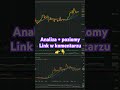 AB - konsolidacja z tendencją wzrostową w długim terminie #trading #giełda #shorts