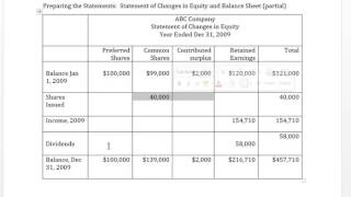 Famous Lab 2 - Part 2:  MS WORD Statement of Changes in Equity and Balance Sheet (Partial) Profile