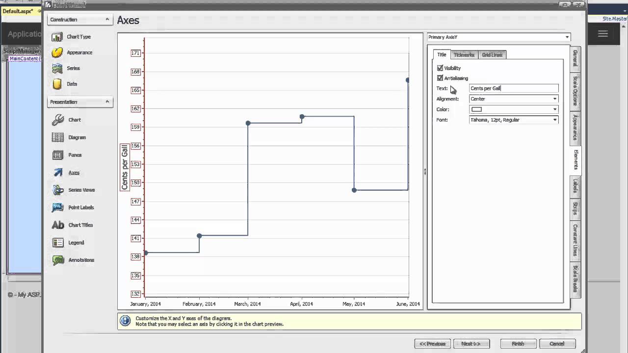 Devexpress Line Chart Example