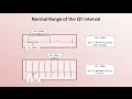 Advanced EKGs - The QT Interval and Long QT Syndrome