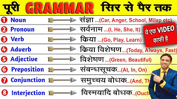 All Parts of Speech in English Grammar | Noun, Pronoun, Verb, Adjective, Adverbs, Preposition etc.