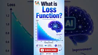 Why AI Needs a Loss Function