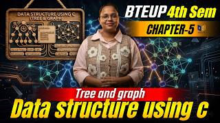 Computer System Organisation | Structure of Computer Unit-1 Full Explanation 🔥BTEUP 4th Semester