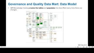 IBM Knowledge Catalog Governance & Quality Data Mart