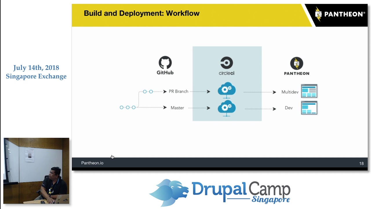 Drupal 8 Continuous Integration With Circleci And Pantheon Drupalcampsg 18 Amara