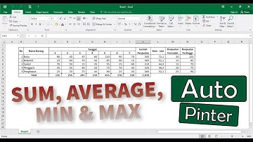 Belajar Fungsi SUM, AVERAGE, MIN dan MAX Ms. Excel