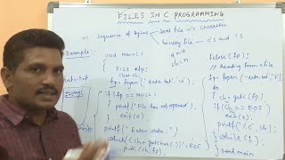 FILES IN C PROGRAMMING