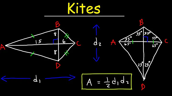 Kites, Basic Introduction, Geometry