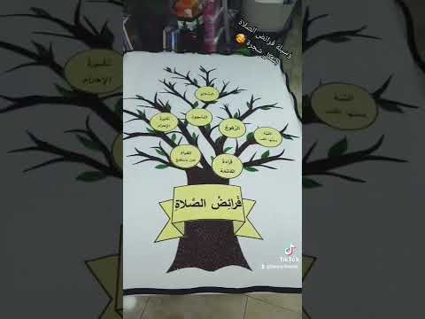 وسيلة فرائض الصلاة على شجرة 