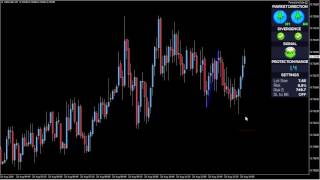 Forex Libra Code  example of trade  Conservative+Buy+NZDUSD+M5