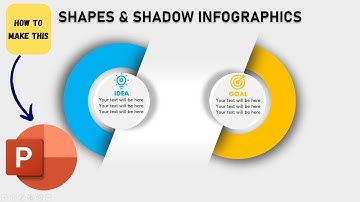 Animated Icons & Shadow effect to shapes in PowerPoint 365.
