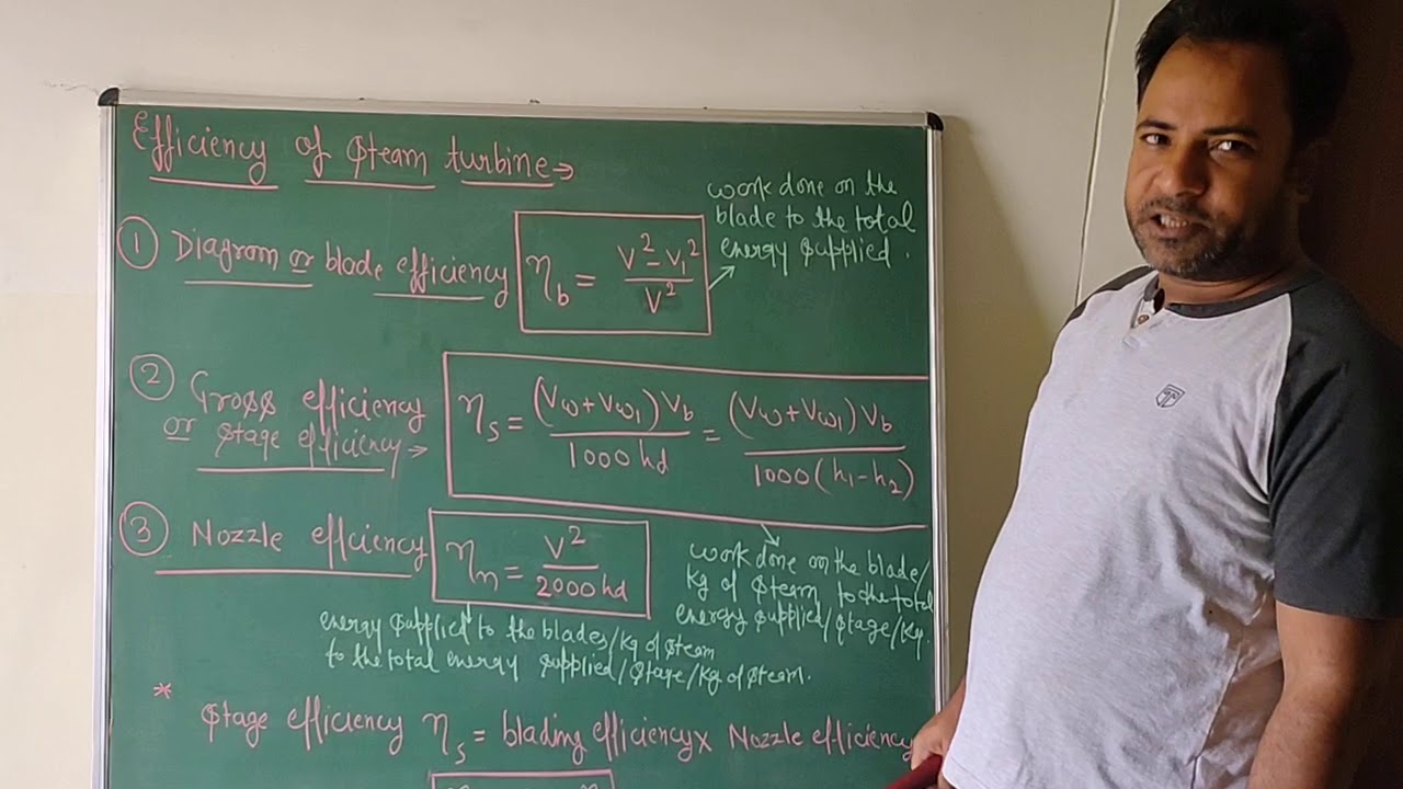 Blading efficiency, stage efficiency, nozzle efficiency by Mohan Gupta
