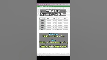 複数のセル選択のショートカットキー【Excelショートカット】#shorts