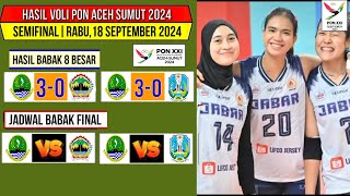 Hasil Semifinal Voli Pon 2024 Hari ini~Jatim vs Jabar~Jadwal final Pon Aceh Sumut 2024 Voli