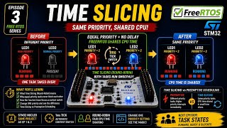STM32 FreeRTOS Time Slicing Explained — Same Priority, Equal Turns | RTOS #3