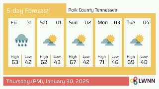 Weather in Polk County Tennessee - Thursday, Jan 30, 2025