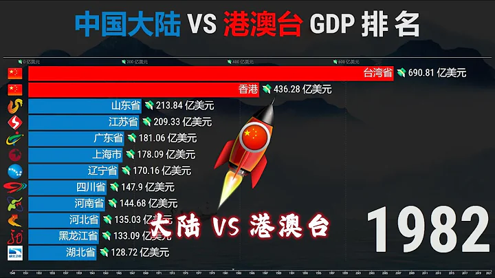 台灣 VS 中國大陸各省GDP排行1949-2021，曾經的亞洲四小龍如今發展怎樣？ - 天天要聞