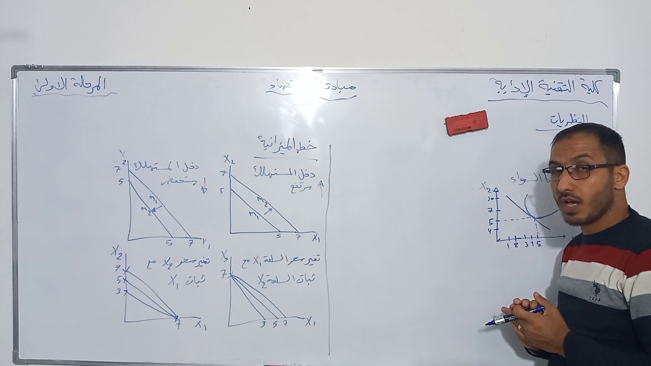 مبادئ الاقتصاد _ خط الميزانية و منحنى السواء