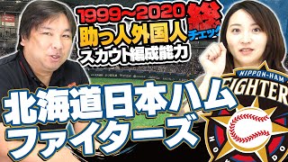 強い時代には柱となる外国人選手がいる！【外国人スカウト編成総チェック】日本ハム編