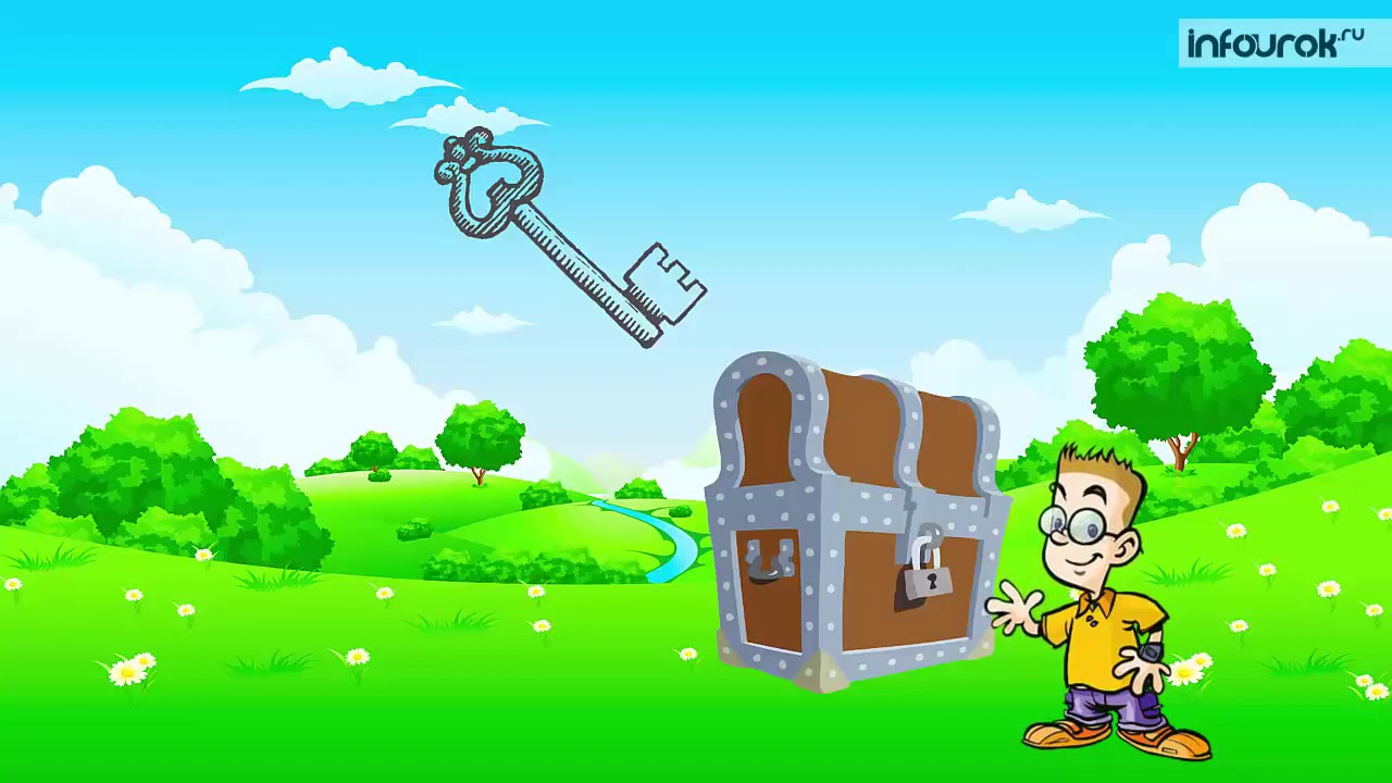 Горизонт Стороны горизонта Ориентирование по компасу Окружающий мир 2 ...