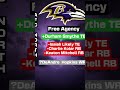 Baltimore Ravens Free Agency