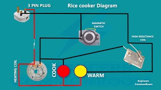 Rice cooker Diagram | Engineers CommonRoom ।Electrical Circuit Diagram