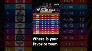 Pbks Vs Csk Highlights Ipl 2025 Match 49 Updated Points Table After Punjab Win