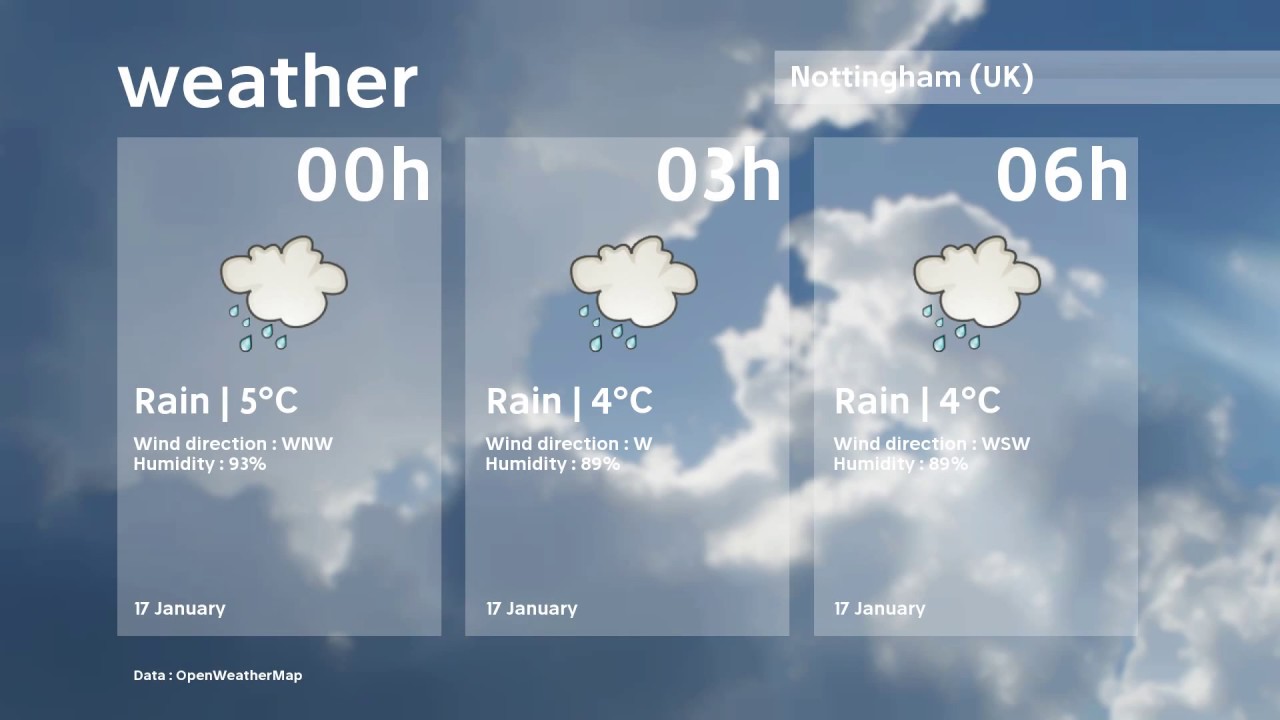 Weather   Nottingham 17 January 2017